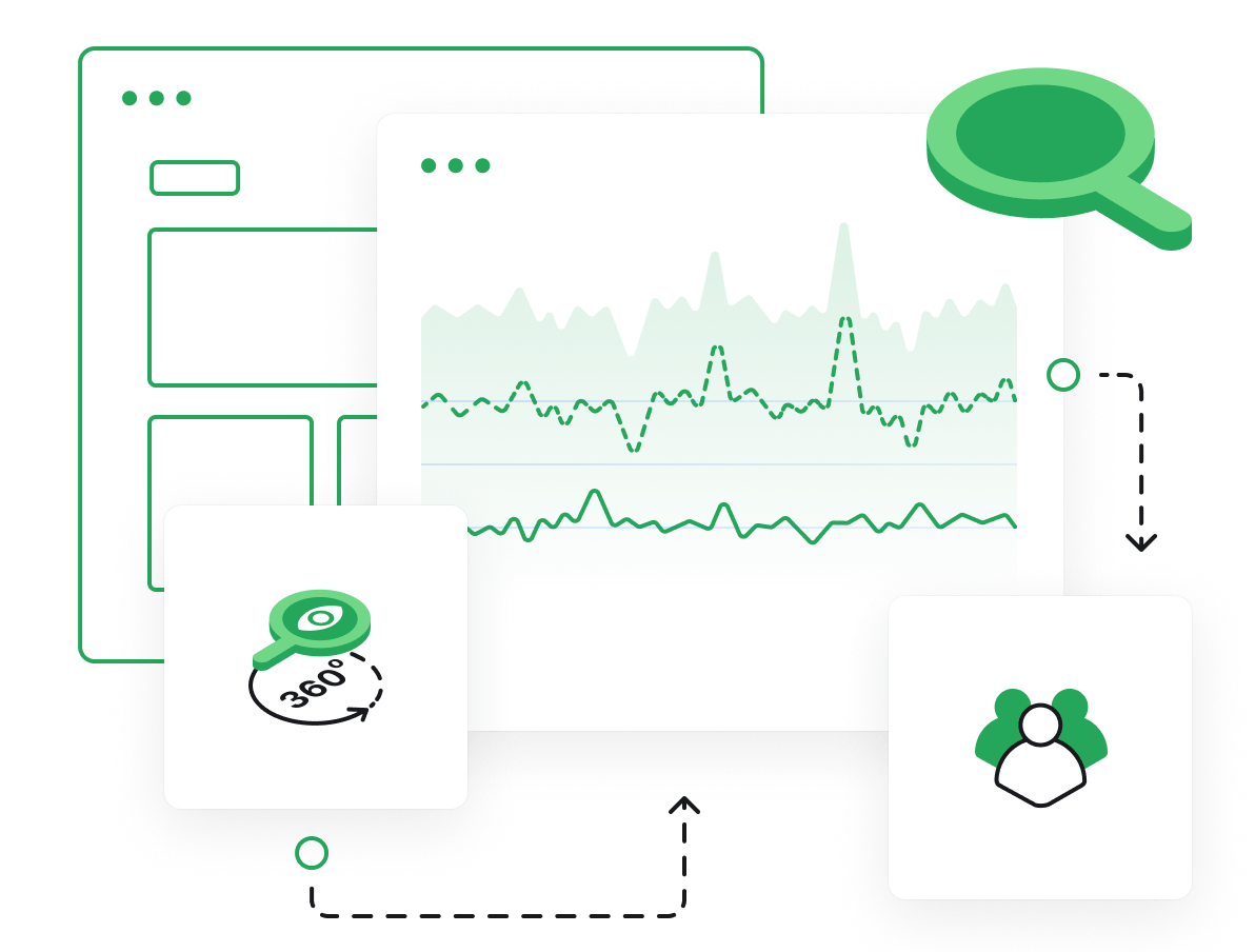 MarketConnect - 360 Monitoring - Advanced website monitoring: optimize uptime and retention
