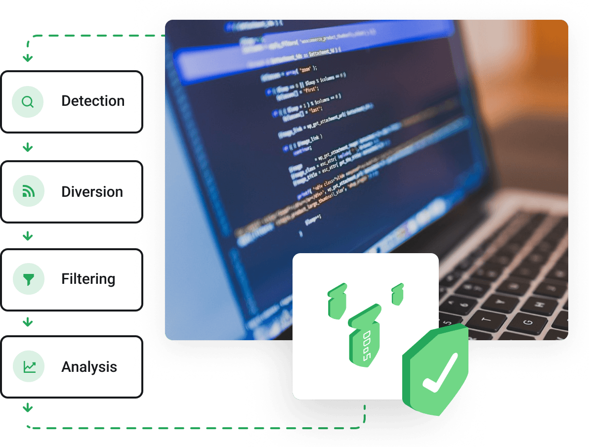 Uncompromising commercial security at the utmost level