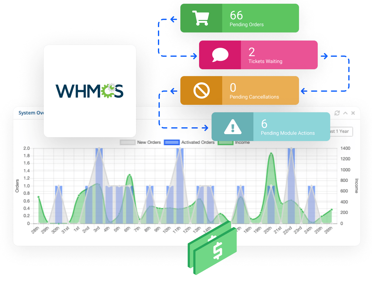 Manage customers using the WHMCS billing platform